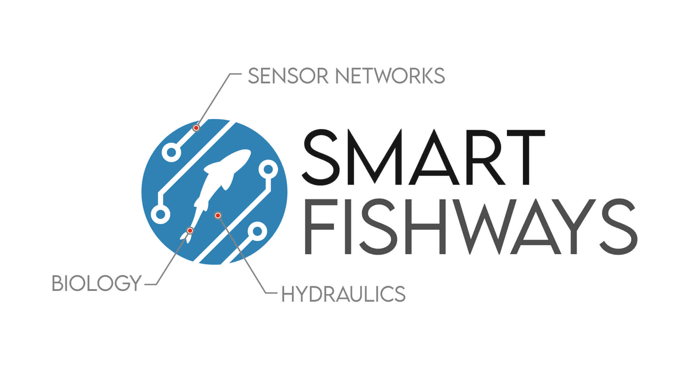 Smart Fishway logo